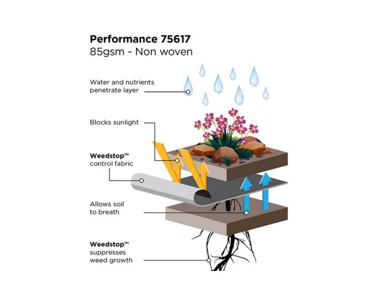 PERFORMANCE WEED CONTROL FABRIC